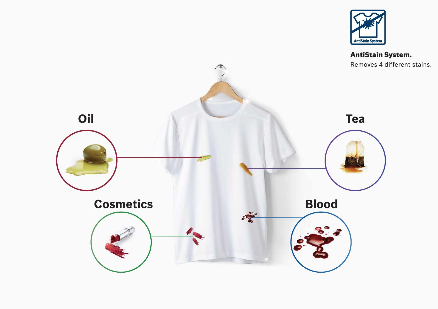 Anti Stain: Giặt sạch không tì vết chỉ với một nút bấm. Anti Stain: Giặt sạch không tì vết chỉ với một nút bấm.