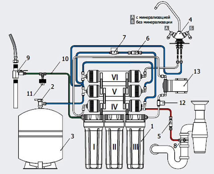 So do cho may loc nuoc ro geyser prestige PM 2 cong nghe