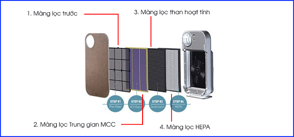 bo 4 mang loc khong khi Coway ap 1008dh