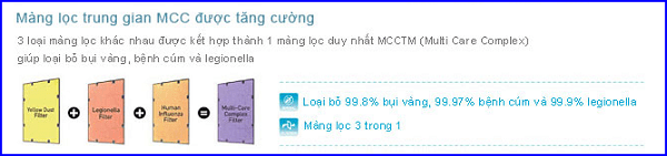 cau tao mang loc MCC coway