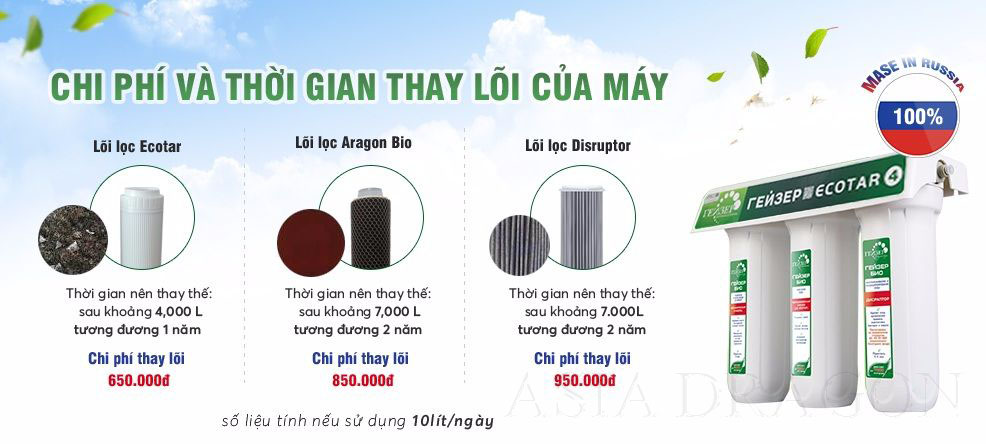 chi phi va thoi gian thay loi cua may loc nuoc geyser ecotar 4