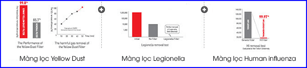 mang loc trung gian MCC diet khuan min