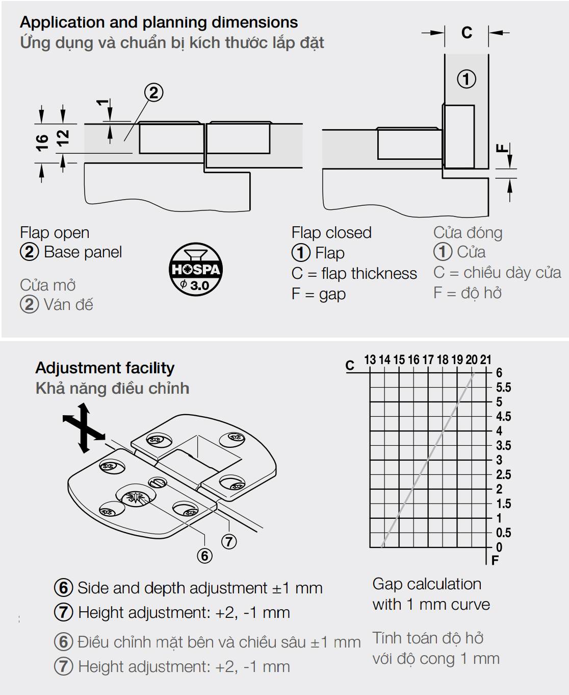 Kích thước lắp đặt | Bản lề cửa lật cho cánh gỗ Hafele 342.66.730 Kích thước lắp đặt | Bản lề cửa lật cho cánh gỗ Hafele 342.66.730