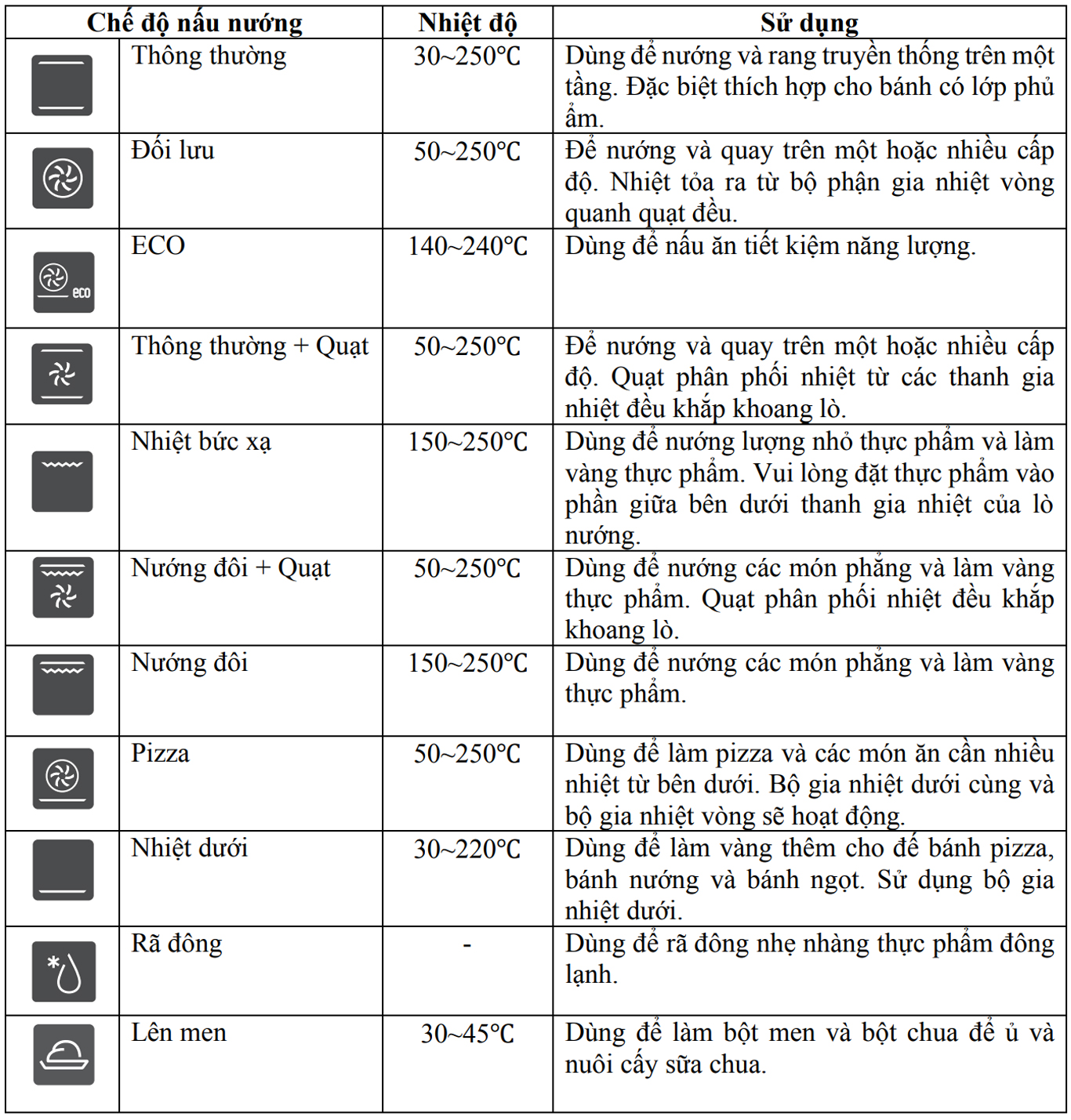 11 chương trình nướng linh hoạt và đa dạng