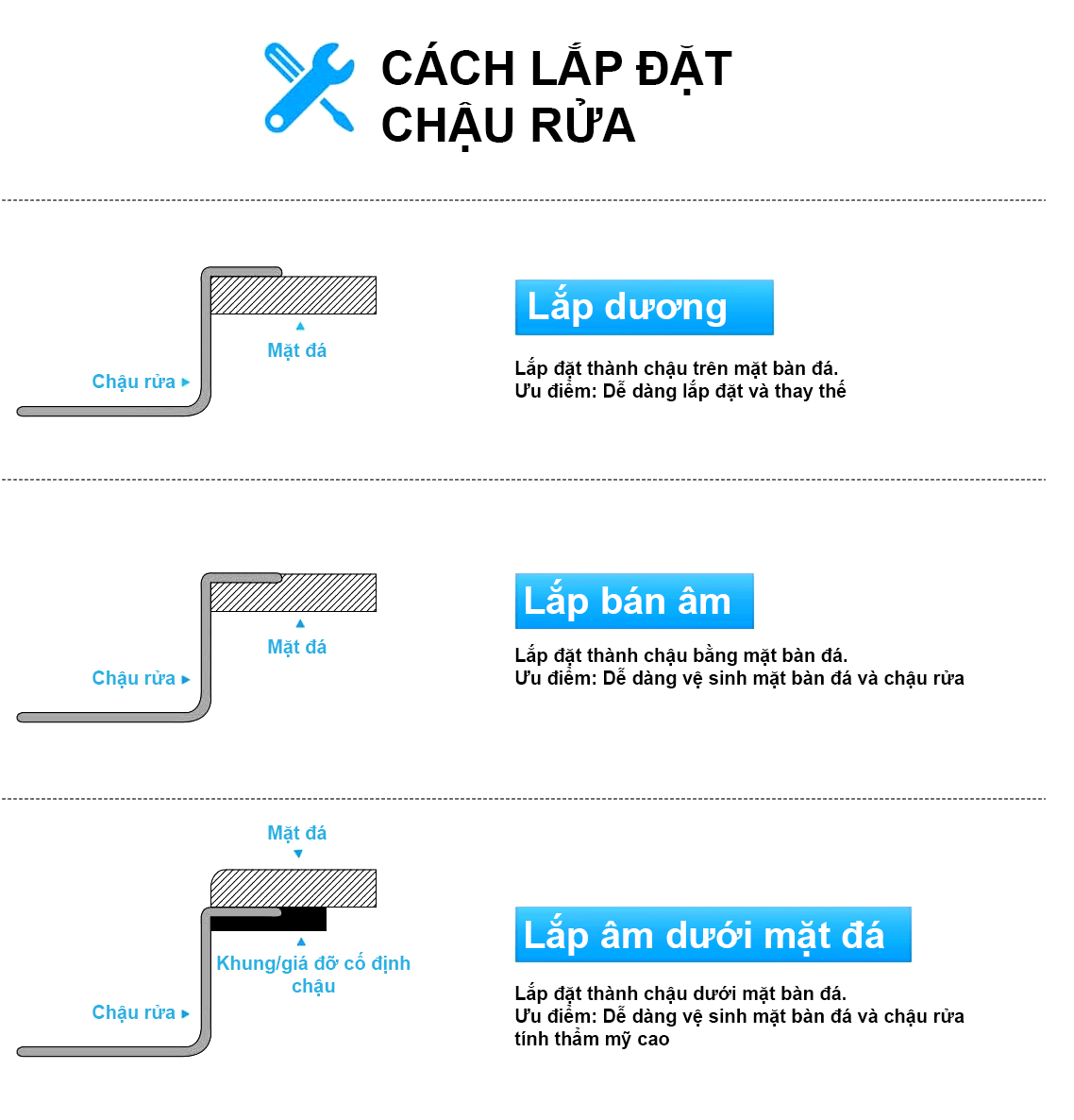 Chậu rửa bát Roslerer RL04-7545 New được thiết kế với khả năng lắp đặt linh hoạt