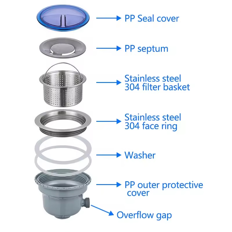 Thiết kế tối ưu với đa lớp thế hệ mới ø185mm, khả năng lọc triệt để, giữ lại toàn bộ cặn bẩn và thoát hết nước, chống tắc nghẽn Thiết kế tối ưu với đa lớp thế hệ mới ø185mm, khả năng lọc triệt để, giữ lại toàn bộ cặn bẩn và thoát hết nước, chống tắc nghẽn