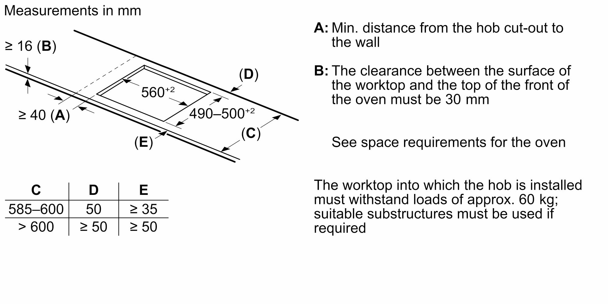 Kích thước khoét đá | Bếp từ 3 vùng nấu Serie 6 Bosch PVQ61RHB1E Kích thước khoét đá | Bếp từ 3 vùng nấu Serie 6 Bosch PVQ61RHB1E