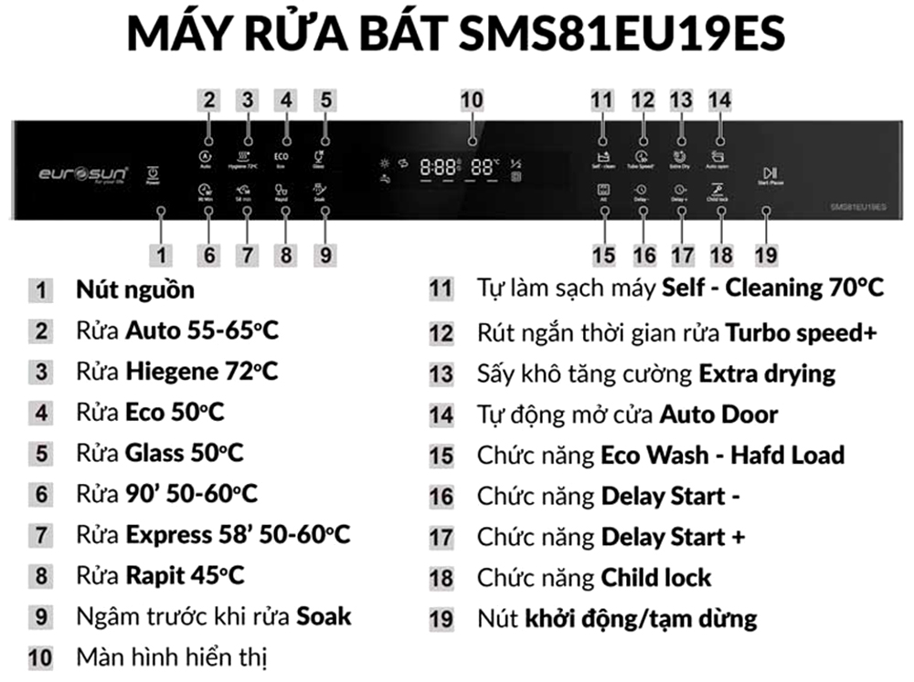 Máy trang bị 9 chương trình rửa được tùy chỉnh dễ dàng trên bảng điều khiển điện tử kết hợp màn hình LED.