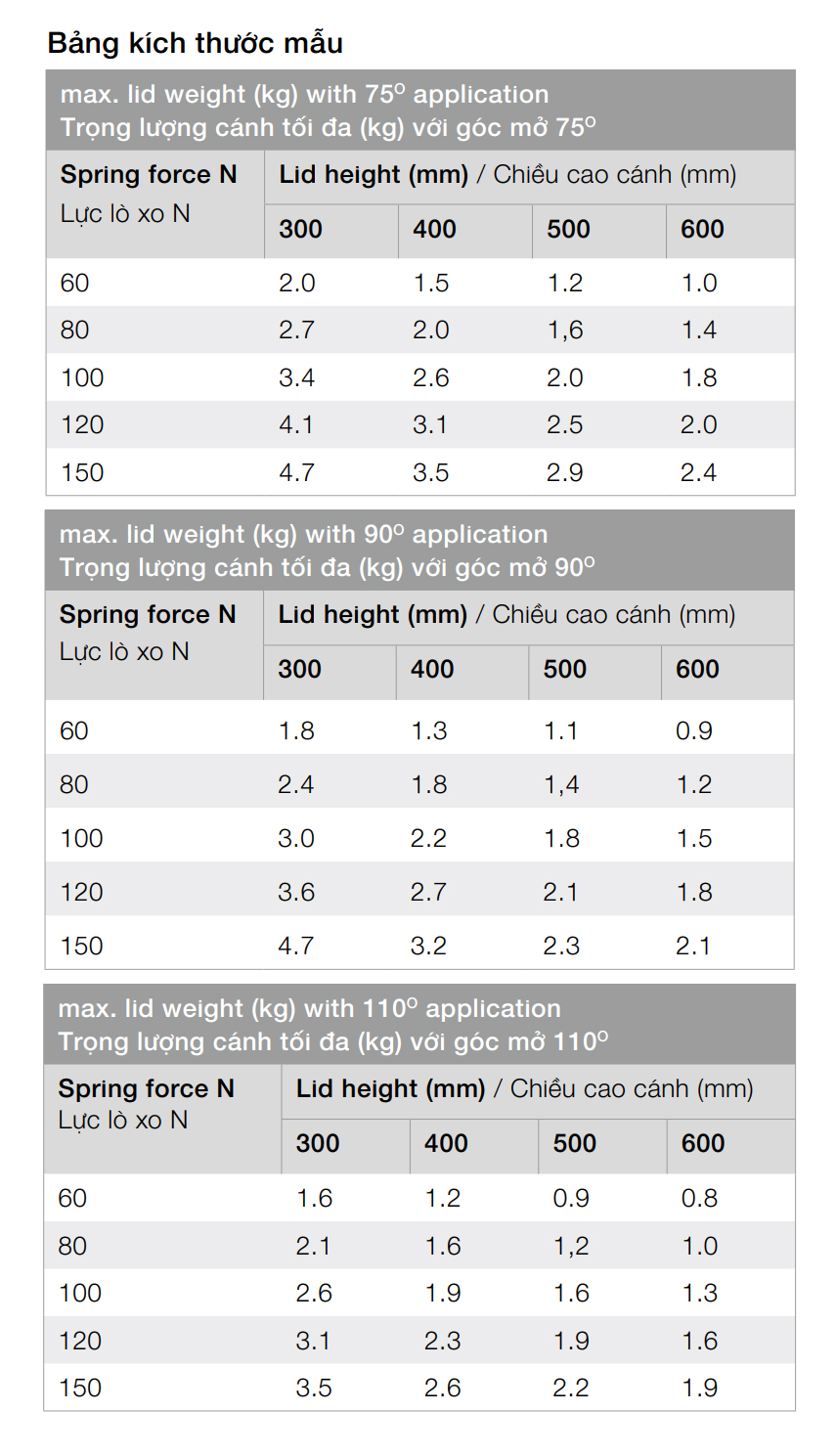 Bảng kích thước mẫu | Pittong đẩy cánh tủ Hafele Bảng kích thước mẫu | Pittong đẩy cánh tủ Hafele