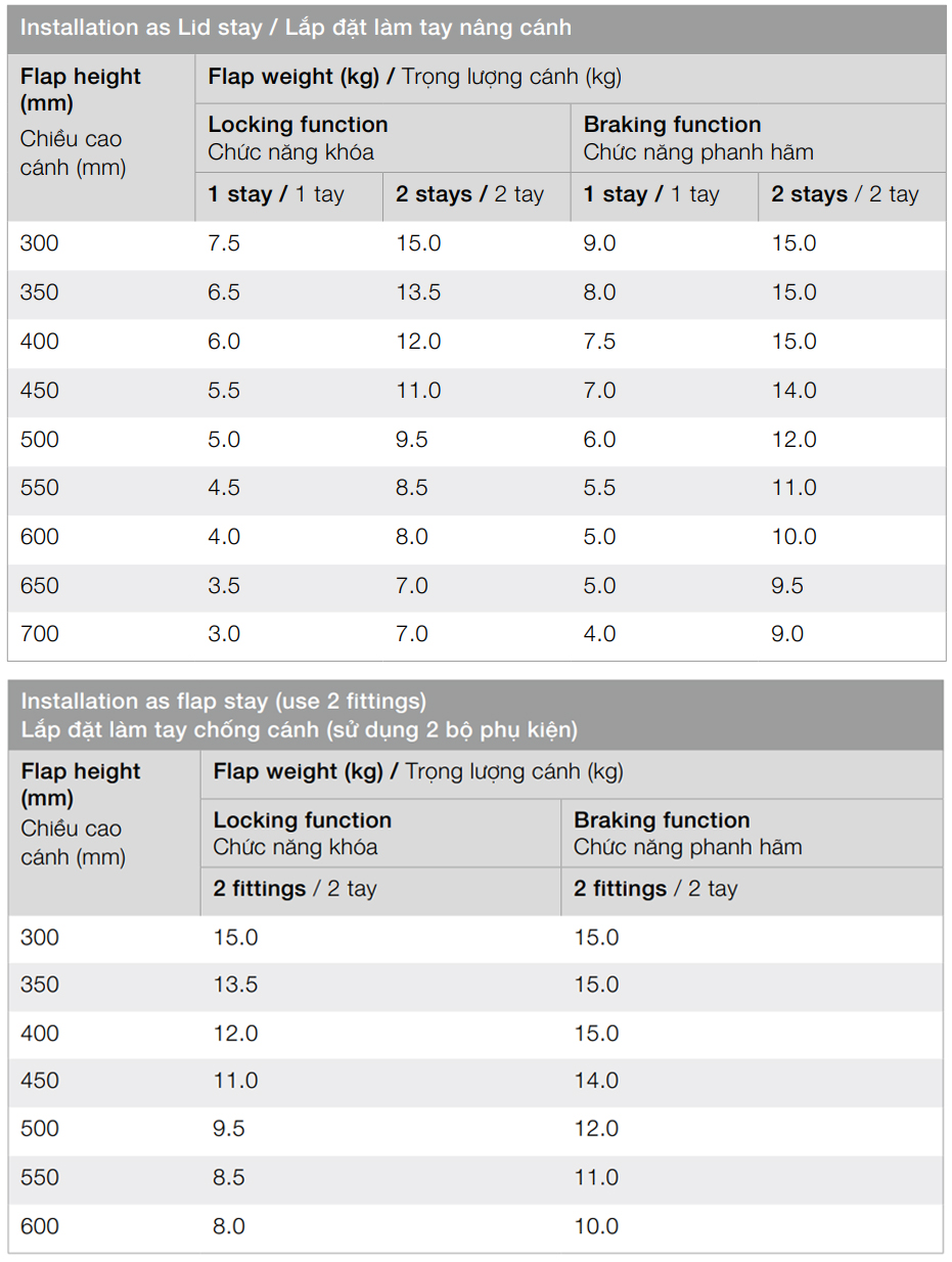 Tay nâng/chống 1 cánh Duo Forte Hafele 373.66.632