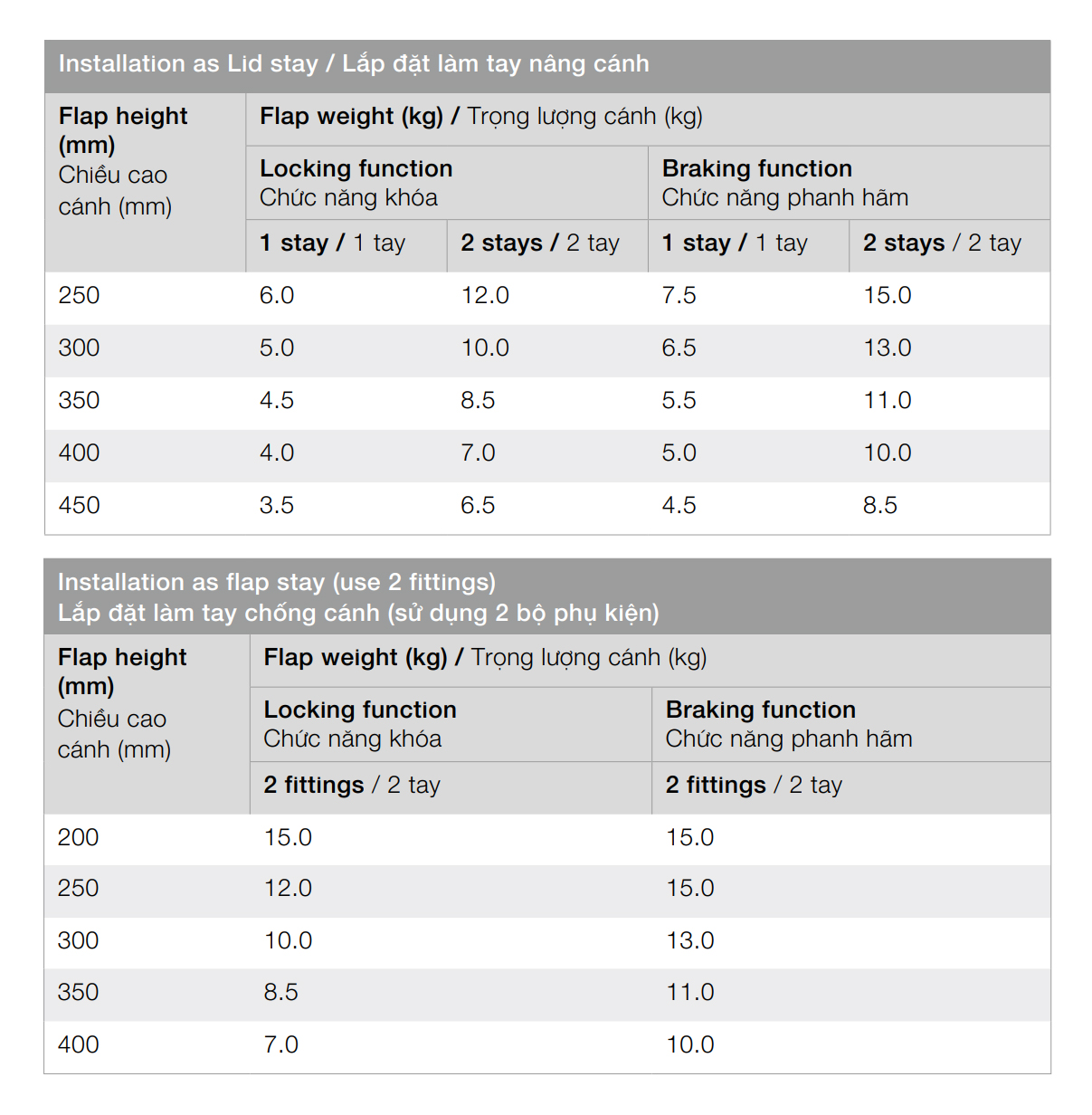 Tay nâng/chống 1 cánh Duo Standard Hafele 373.66.612