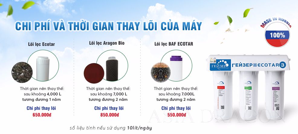 thoi gian va chi phi thay loi cua may loc nuoc nano geyser ecotar 3